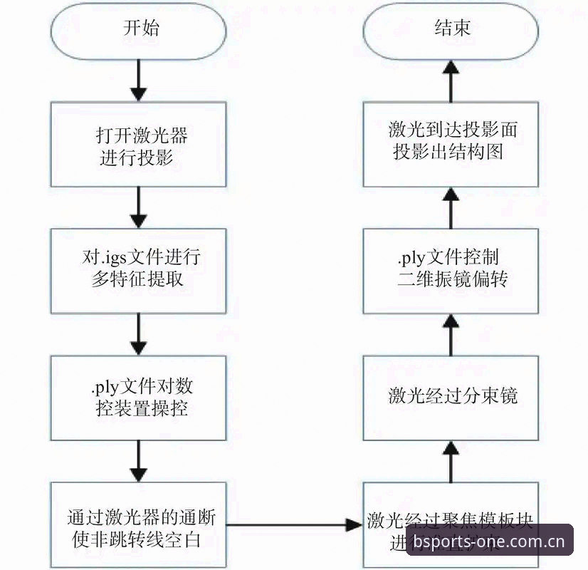 BSports历史数据纠正功能详解：从原理到验证