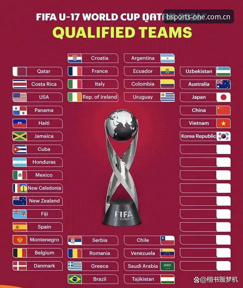 BSports安卓下载安装失败 U17世界杯抽签结果出炉:中国足球少年签运深度评测