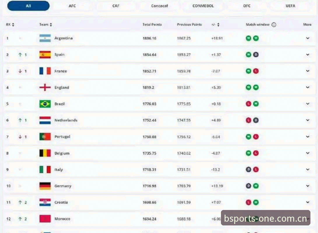 BSports官方下载 2030世界杯扩军66队方案详解,中国男足迎最佳契机
